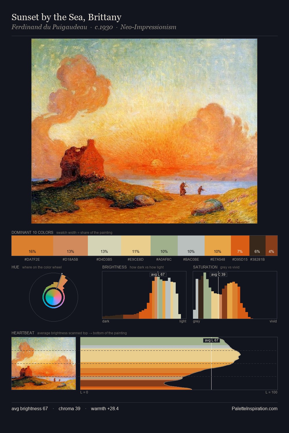 Sunset by the Sea, Brittany palette card