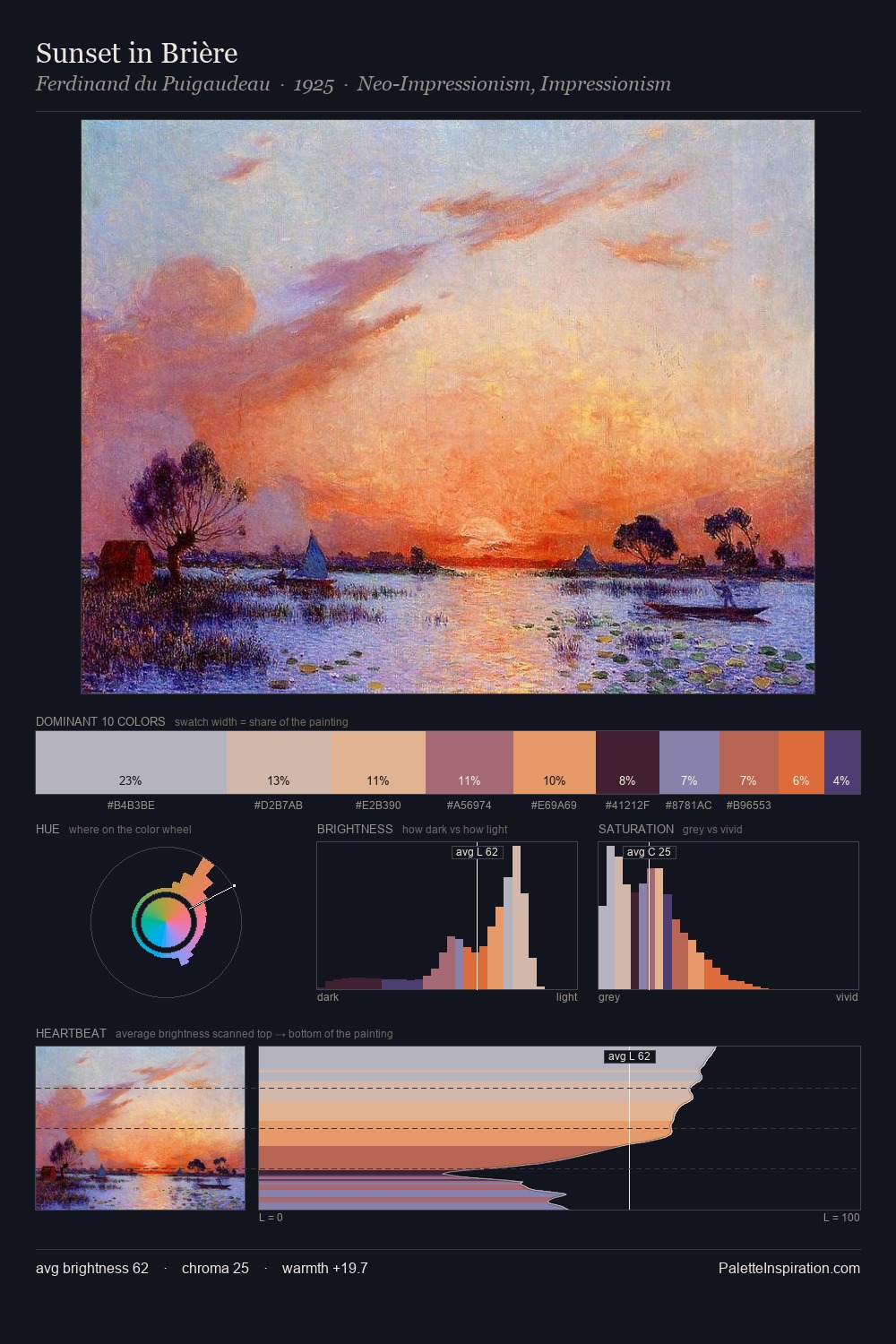 Sunset in Brière palette card