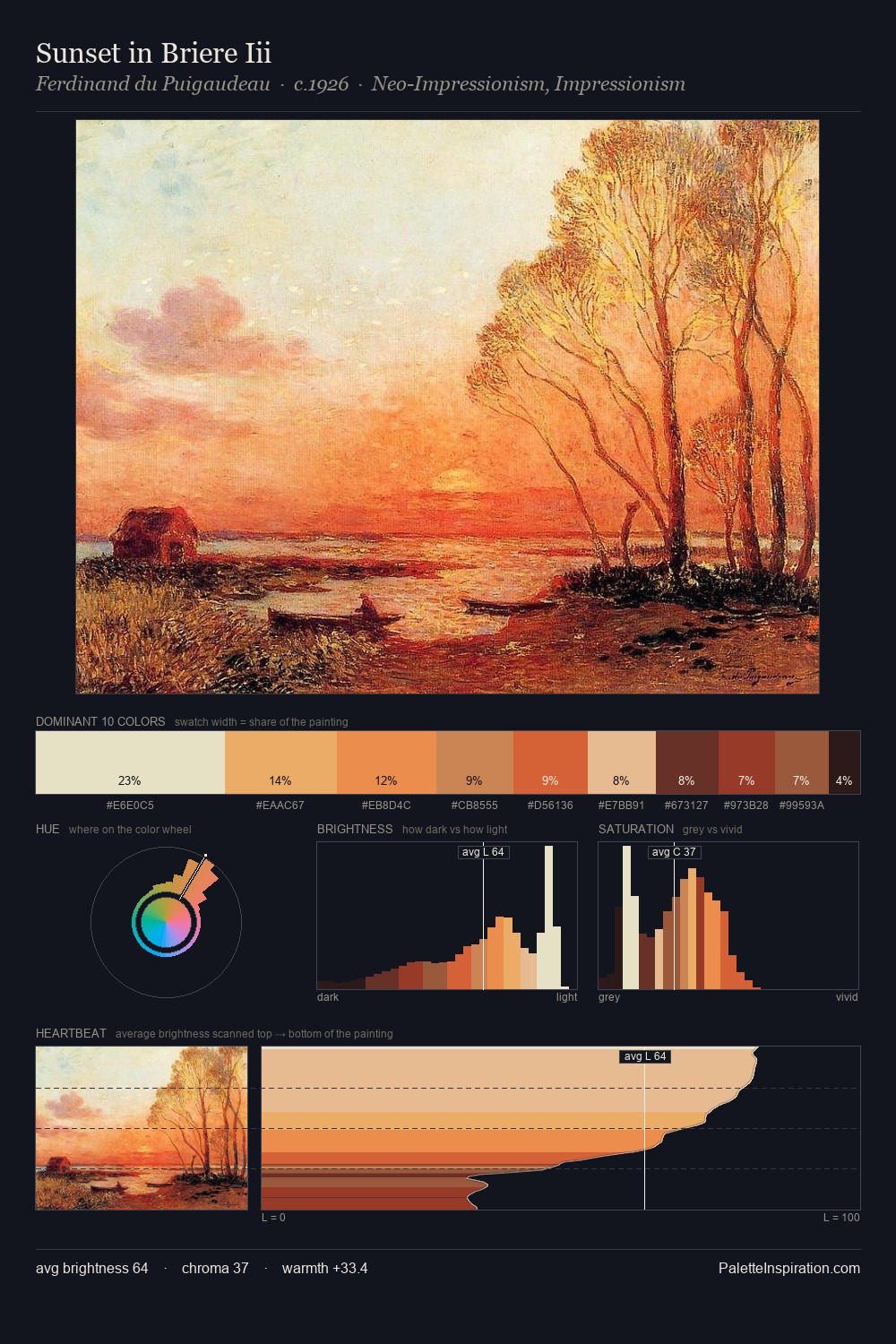 Sunset in Briere Iii palette card