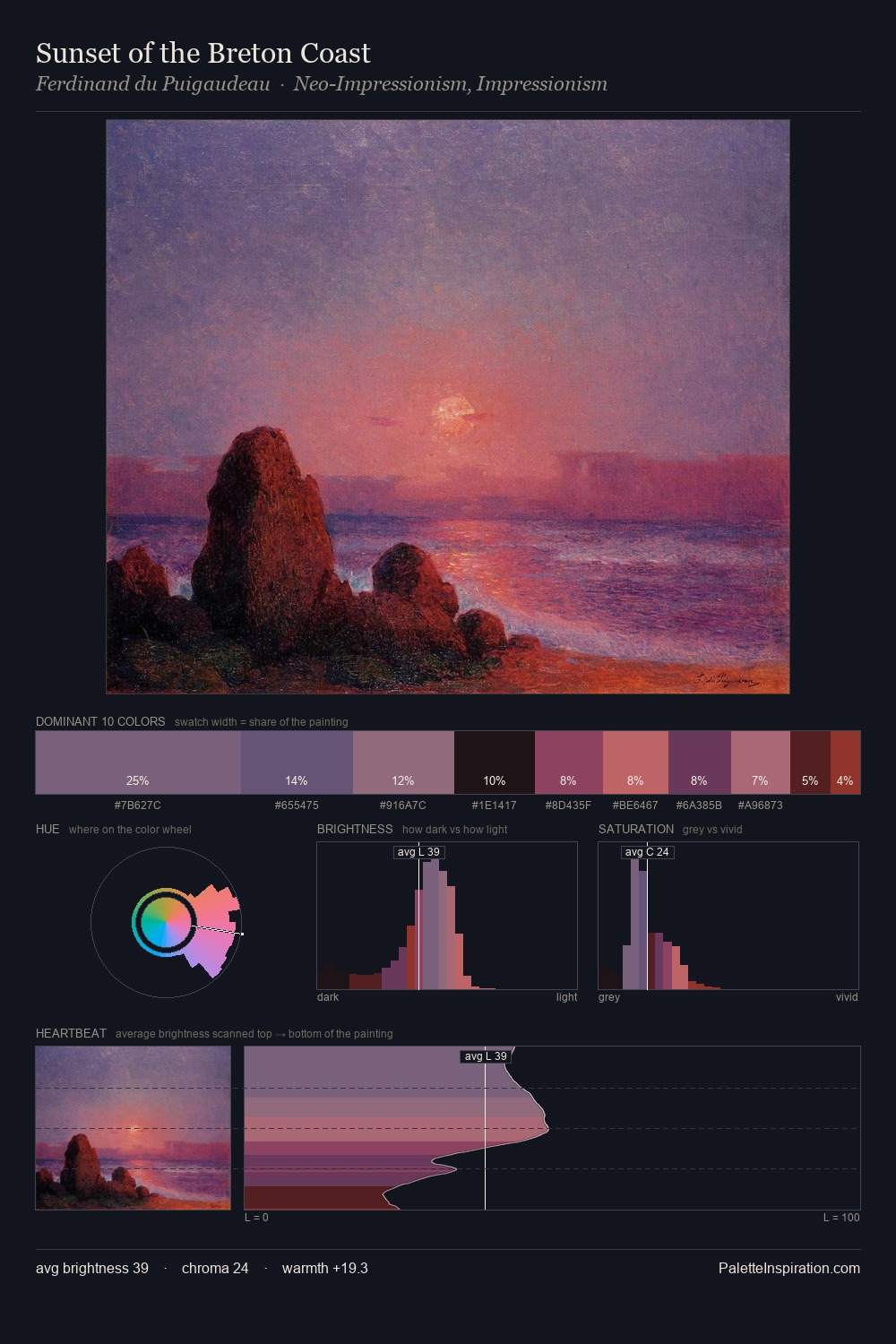 Sunset of the Breton Coast palette card