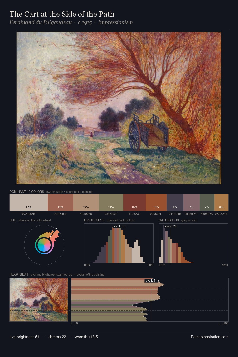 The Cart at the Side of the Path palette card