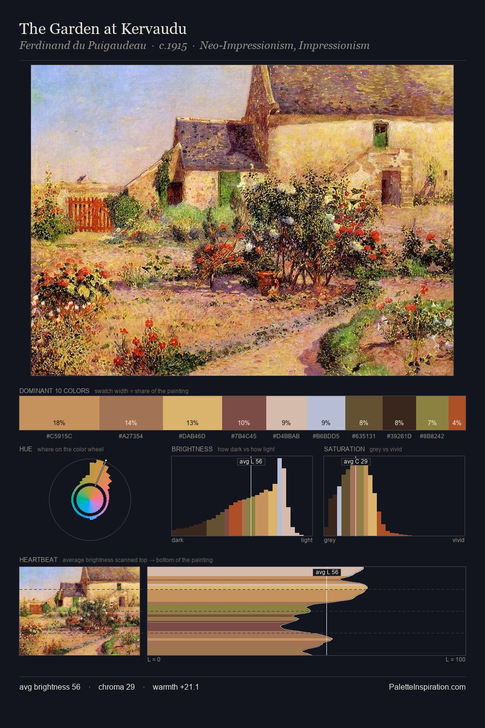 The Garden at Kervaudu palette card