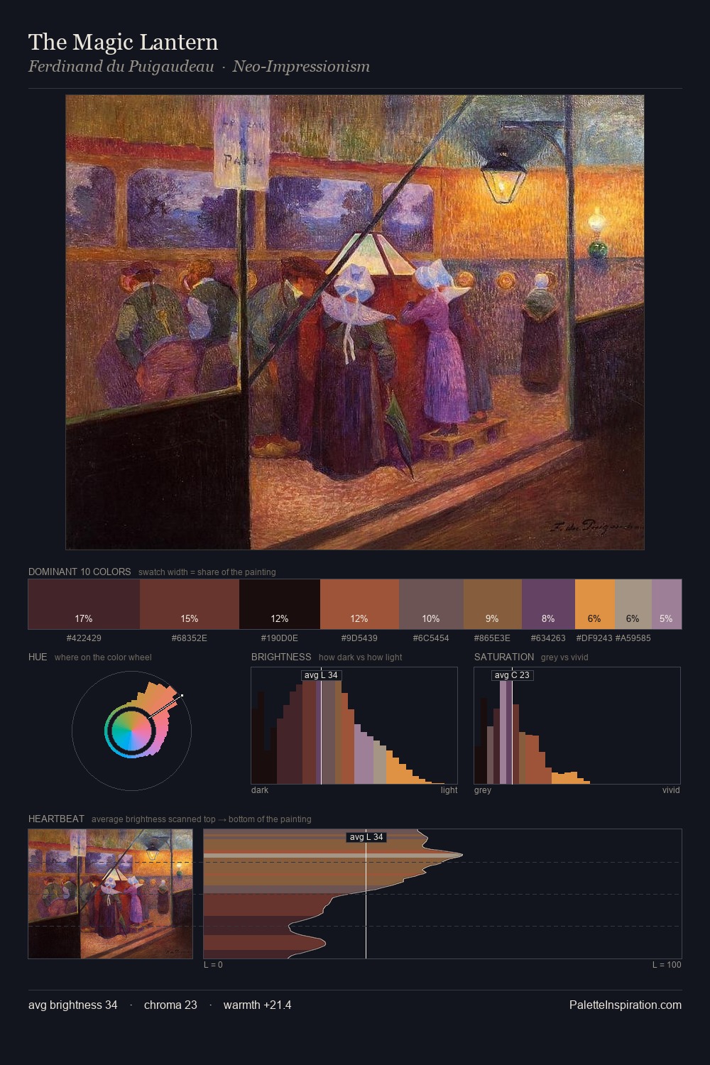 The Magic Lantern palette card