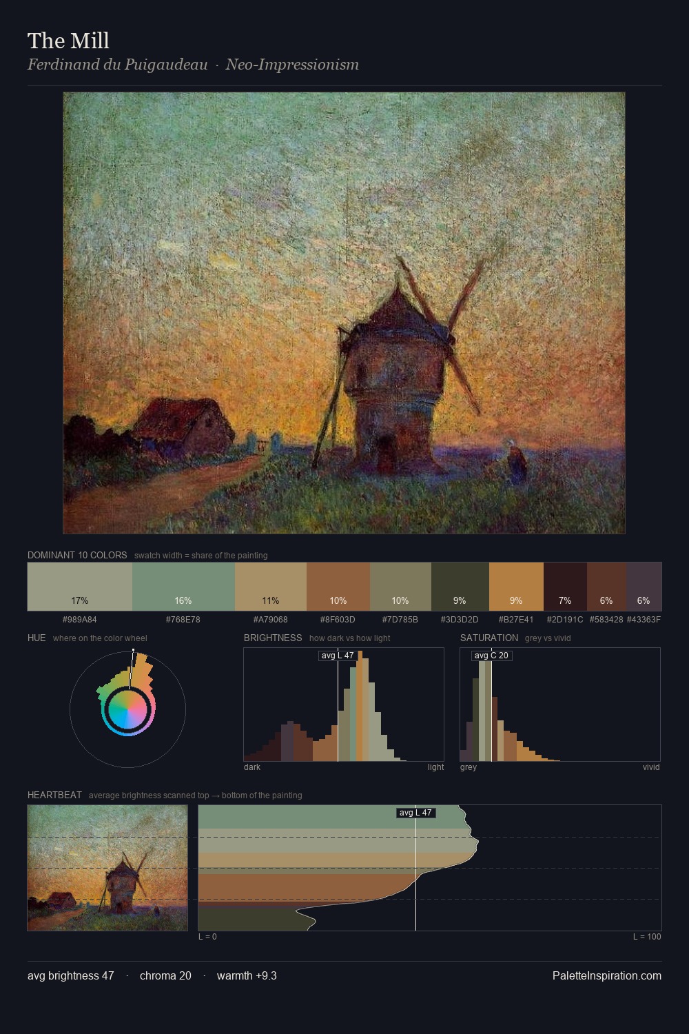 The Mill palette card