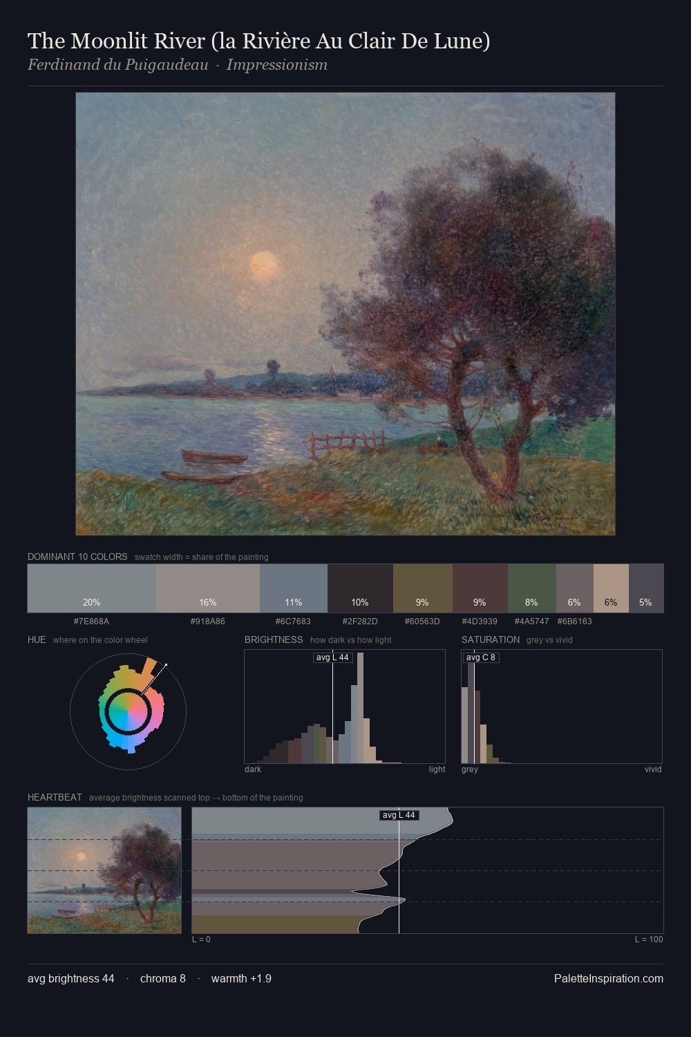The Moonlit River (la Rivière Au Clair De Lune) palette card