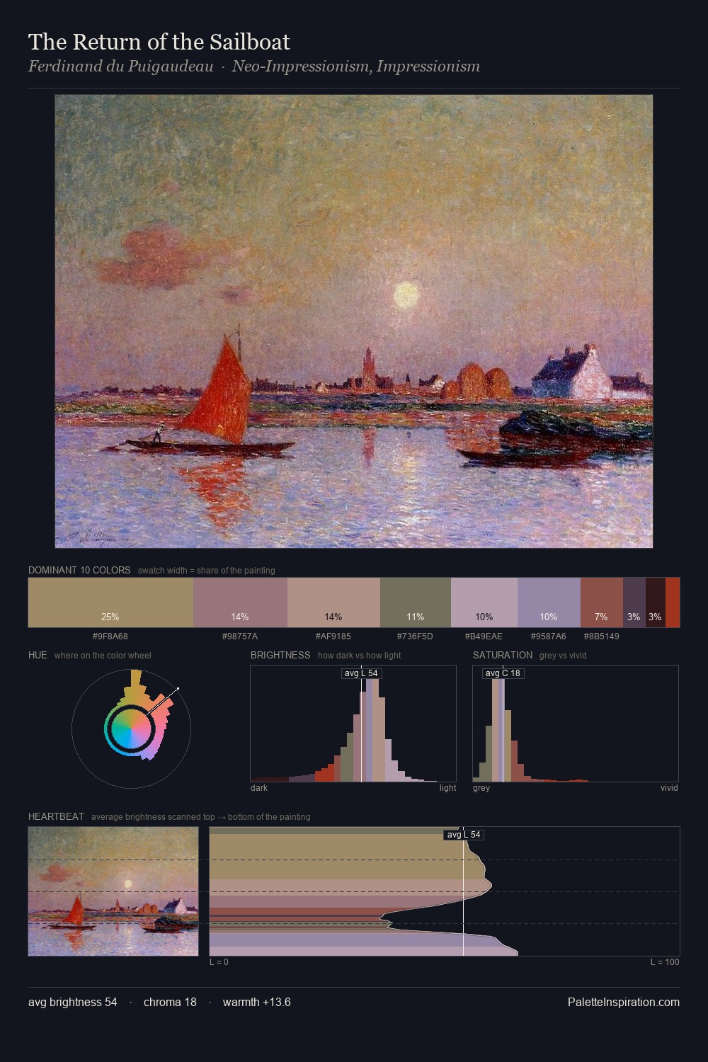 The Return of the Sailboat palette card