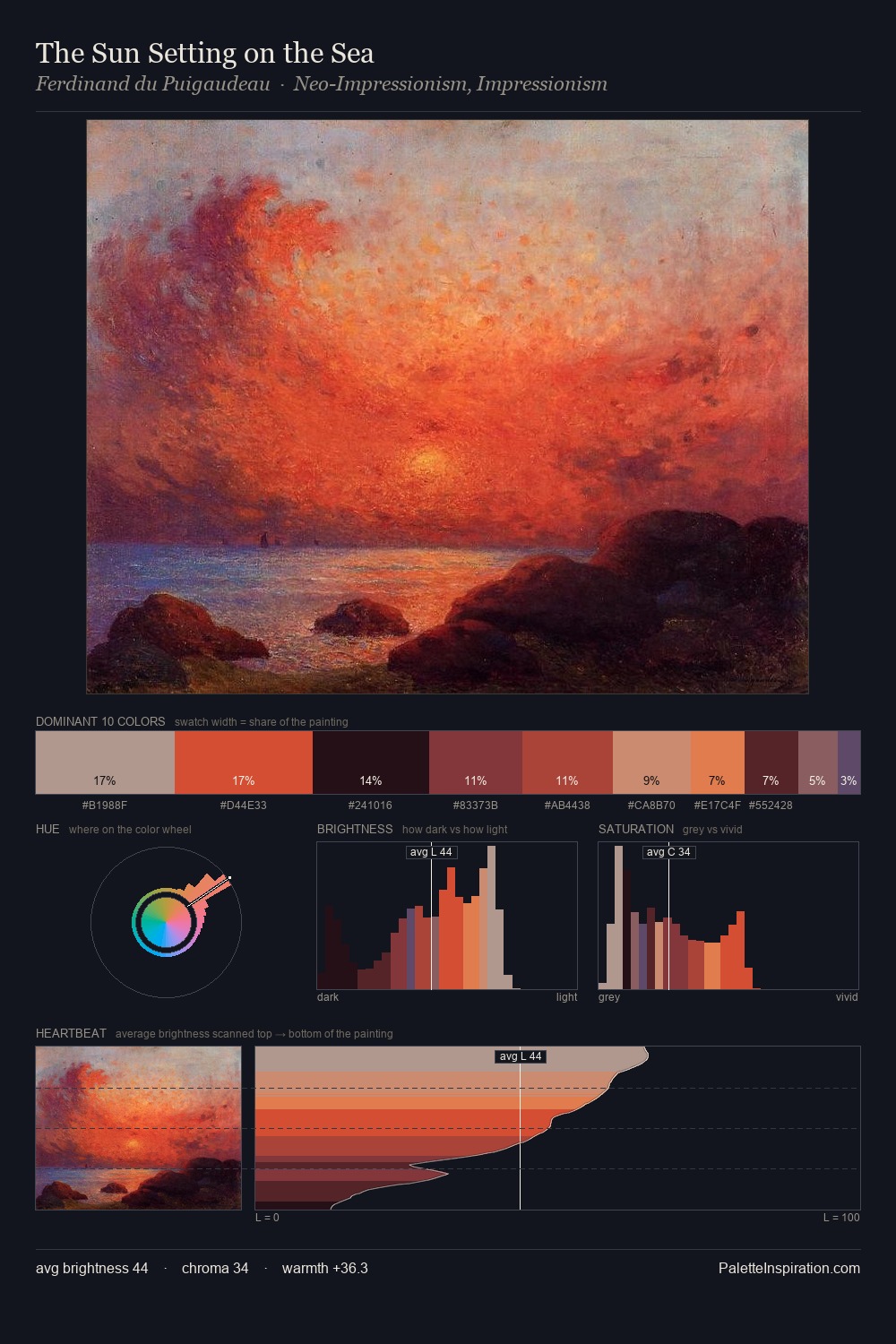 The Sun Setting on the Sea palette card