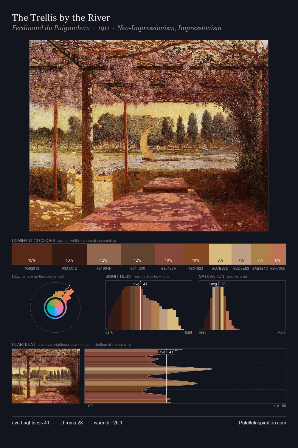 The Trellis by the River palette card