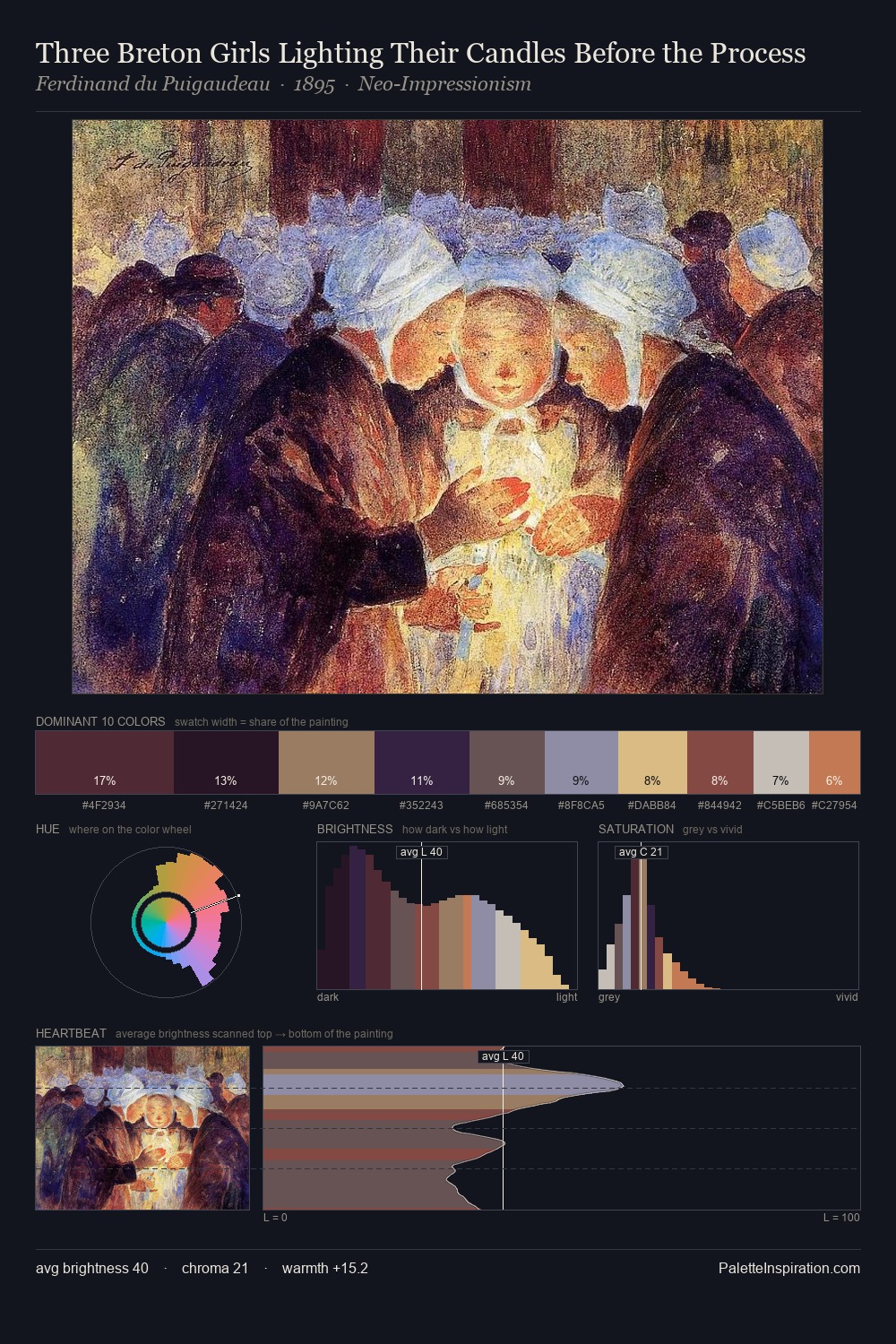 Three Breton Girls Lighting Their Candles Before the Process palette card