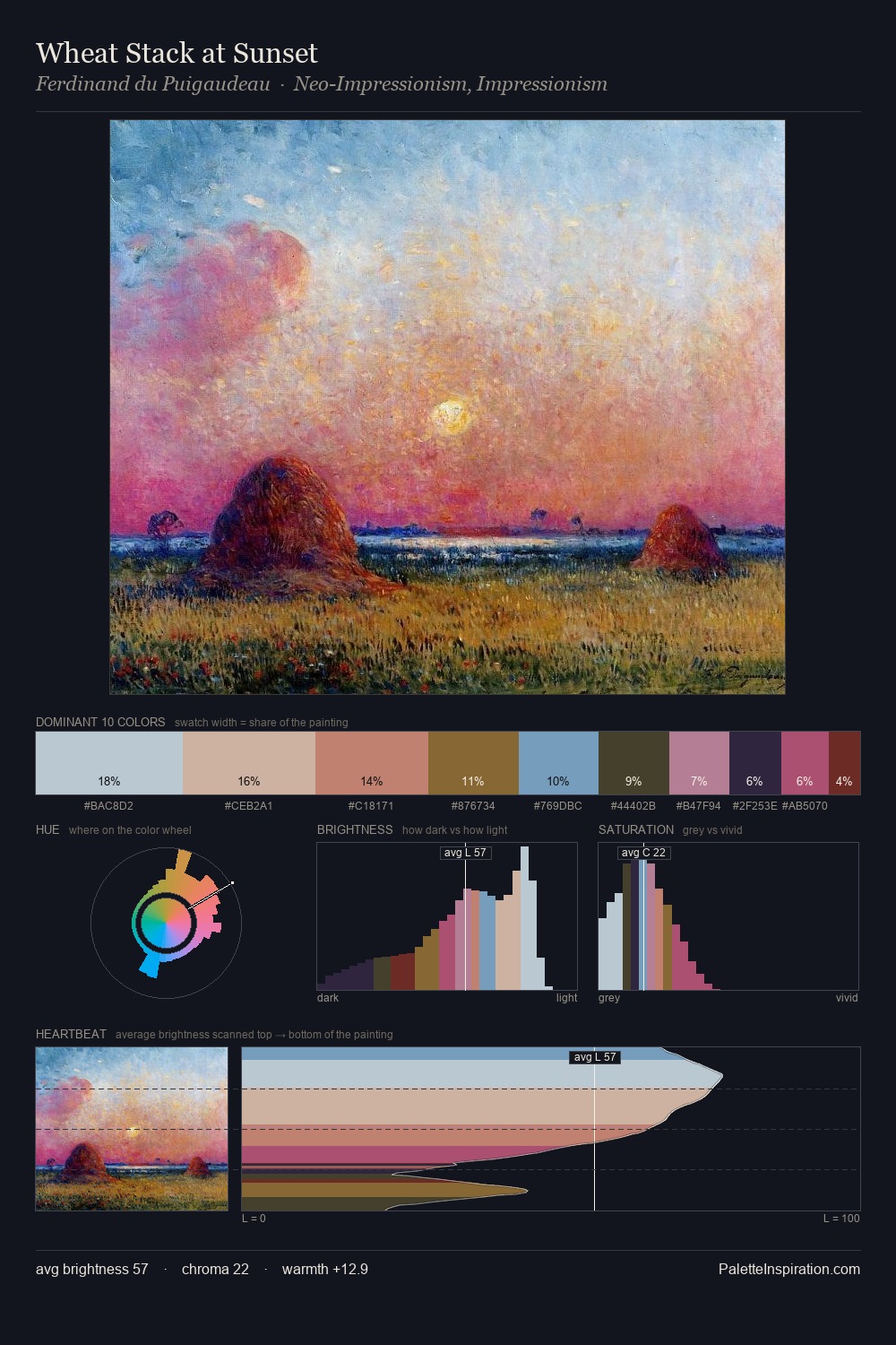 Wheat Stack at Sunset palette card