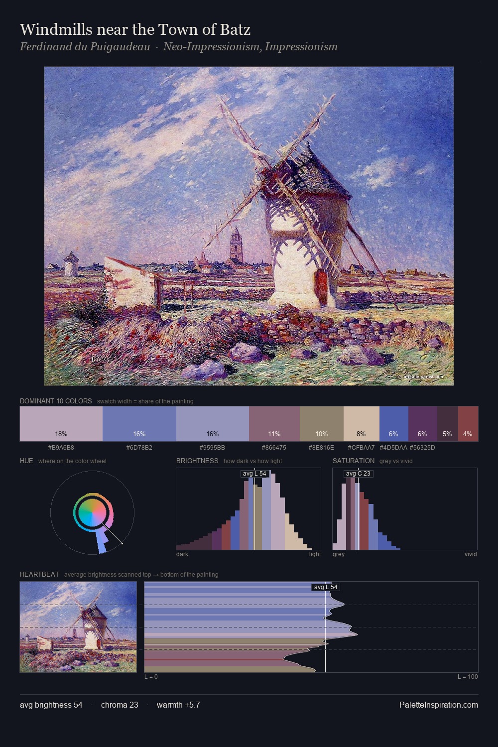 Windmills near the Town of Batz palette card
