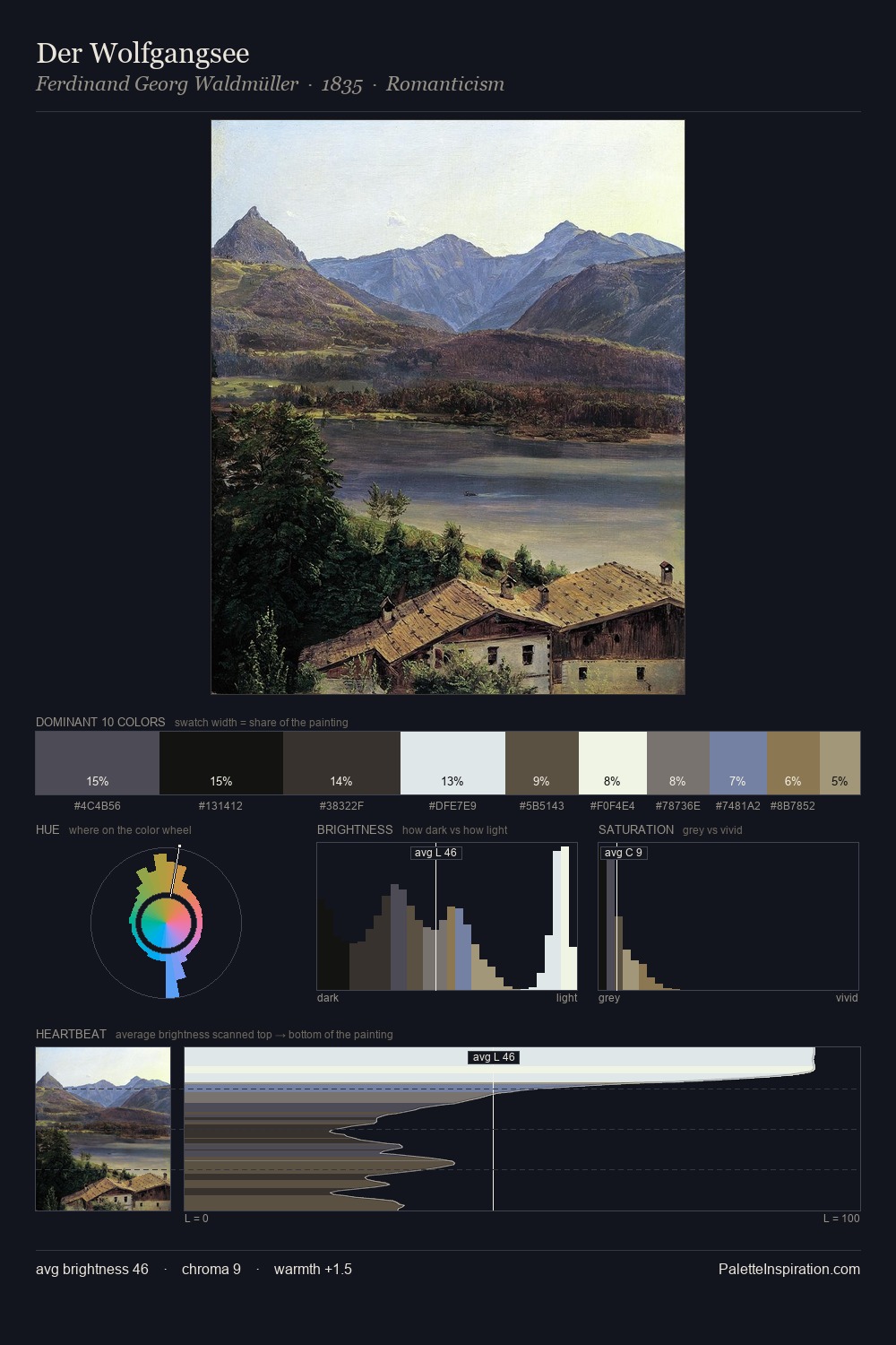 Der Wolfgangsee palette card