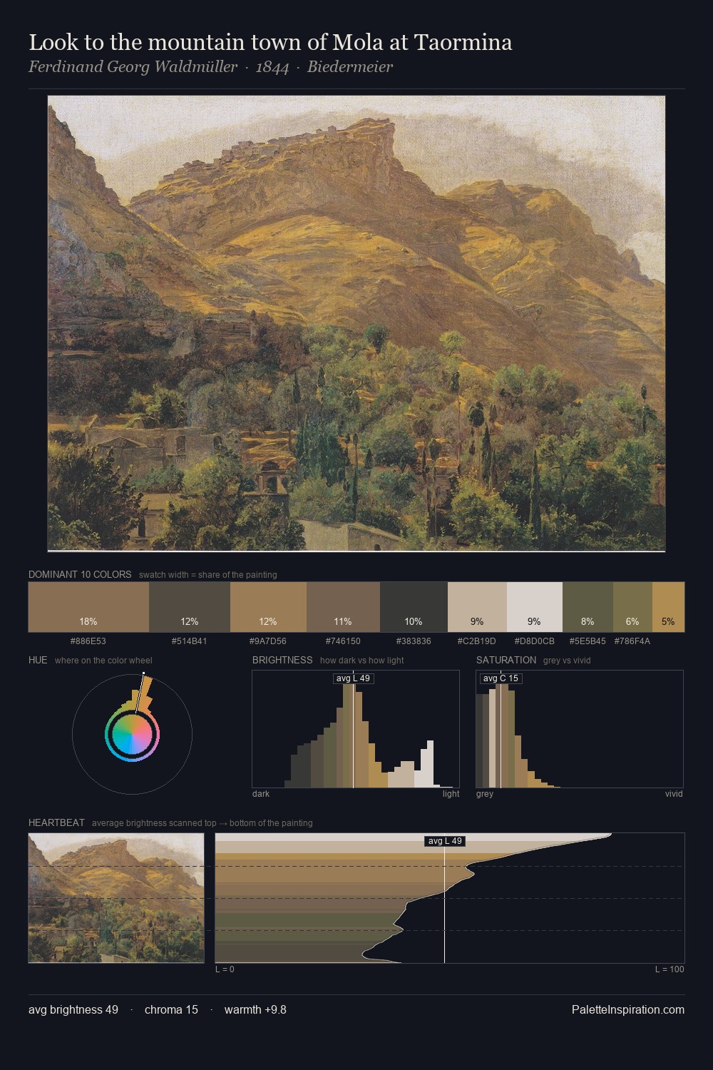 Look to the mountain town of Mola at Taormina palette card