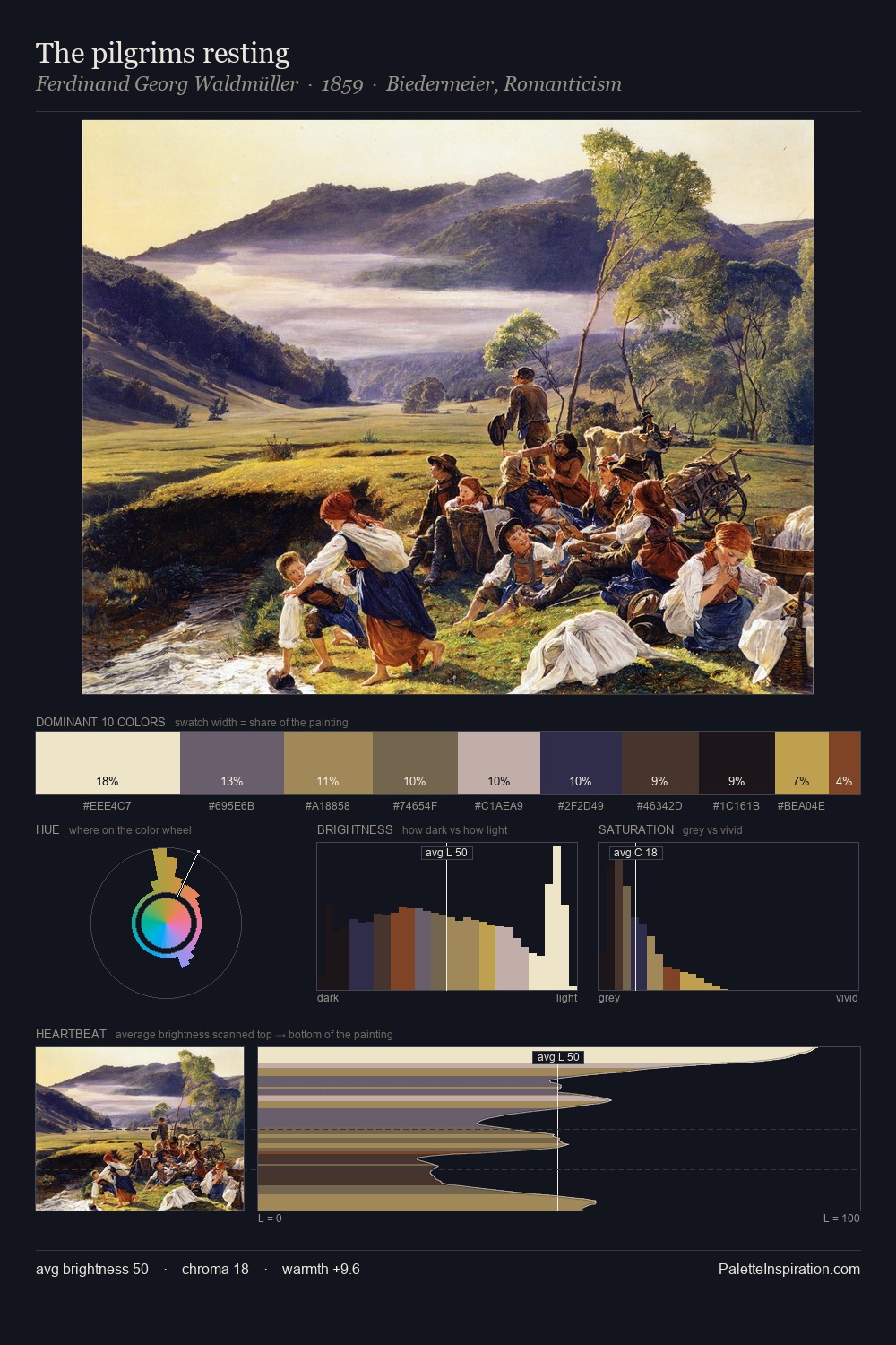 The pilgrims resting palette card