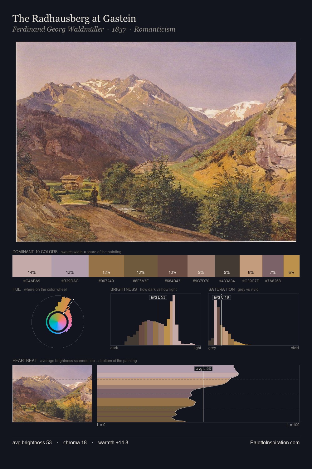 The Radhausberg at Gastein palette card