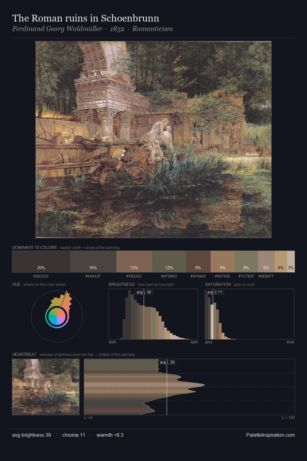 The Roman ruins in Schoenbrunn palette card