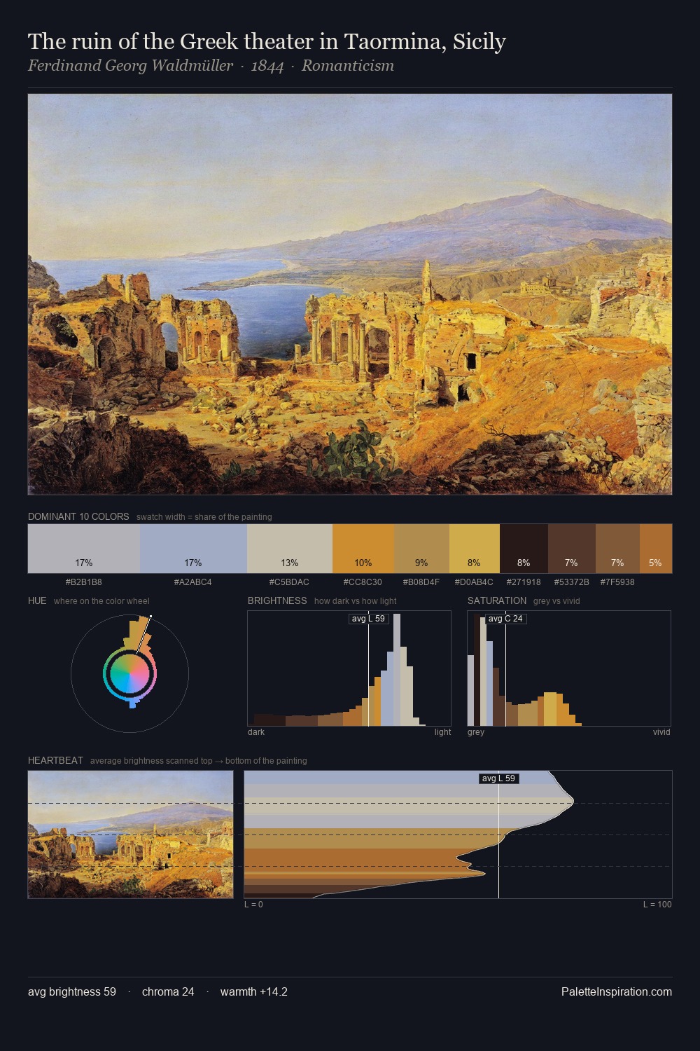 The ruin of the Greek theater in Taormina, Sicily palette card