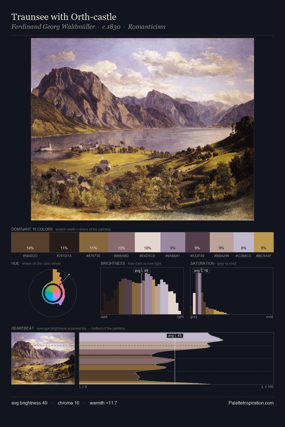 Traunsee with Orth-castle palette card