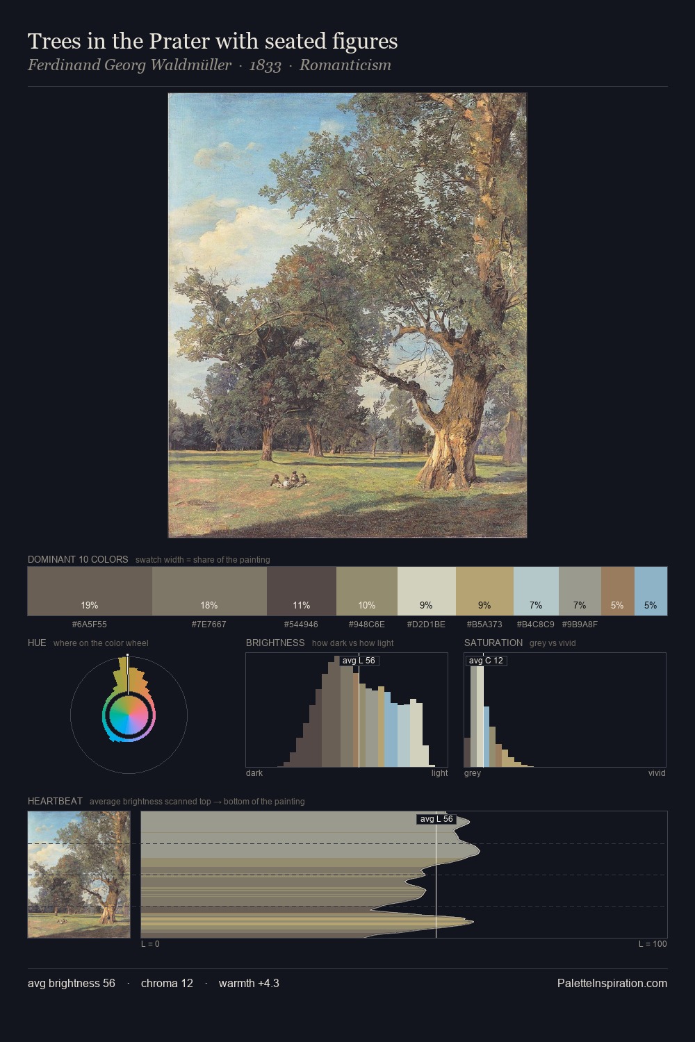 Trees in the Prater with seated figures palette card