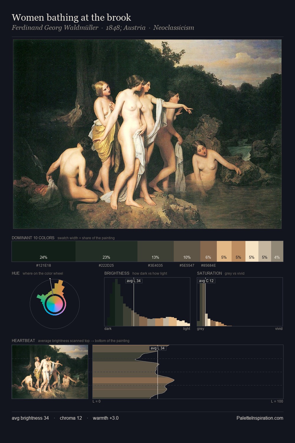 Women bathing at the brook palette card