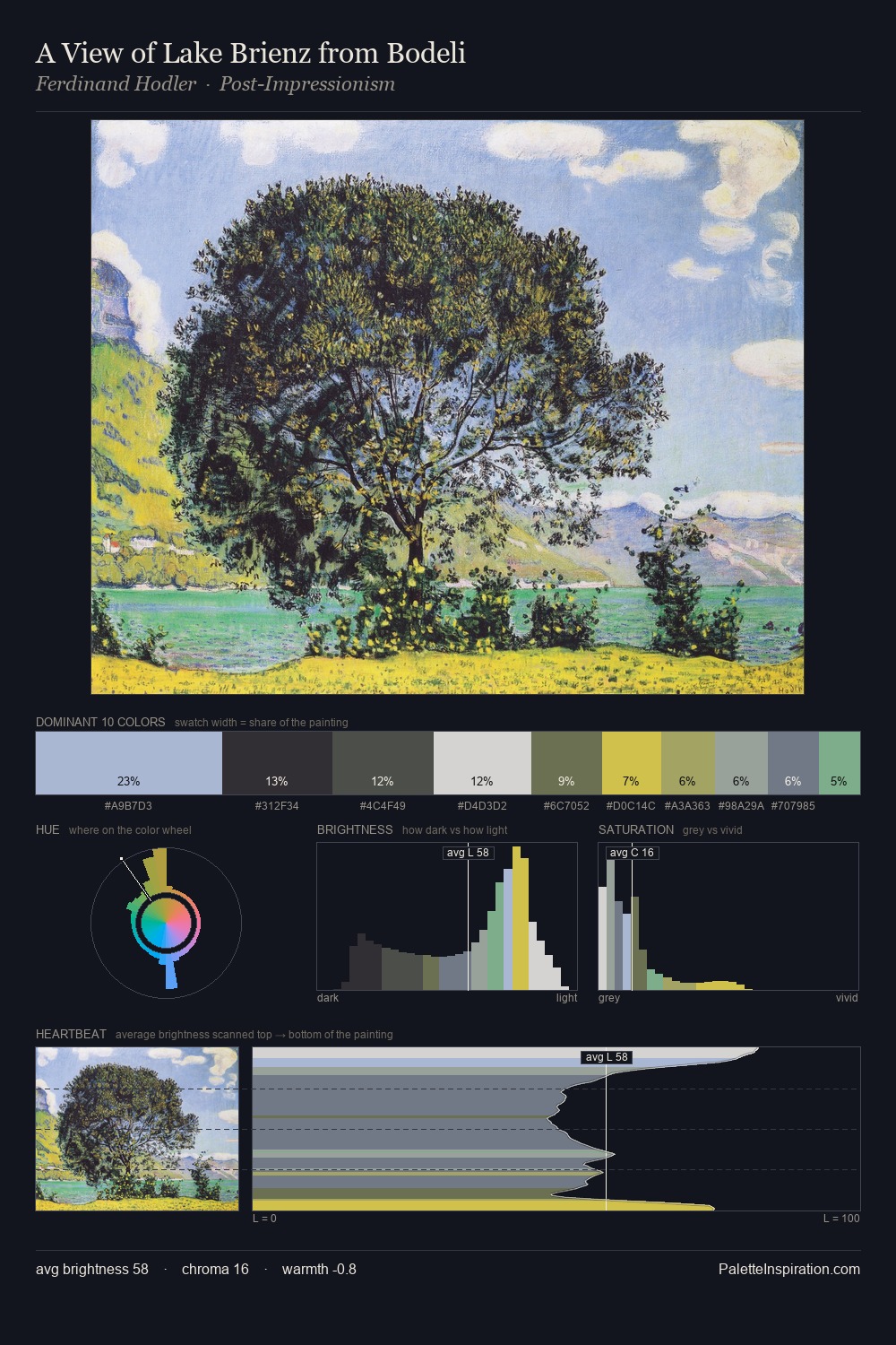 A View of Lake Brienz from Bodeli palette card
