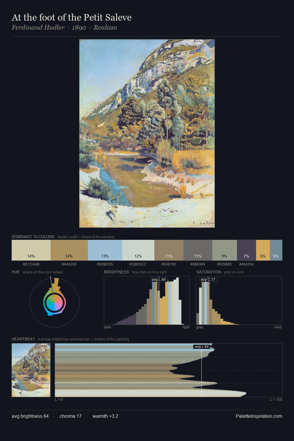 At the foot of the Petit Saleve palette card