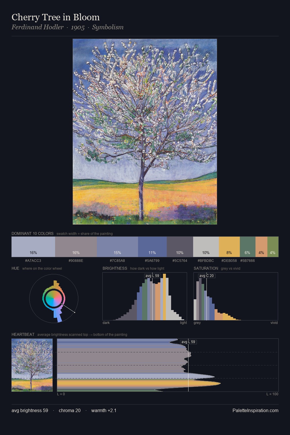 Cherry Tree in Bloom palette card