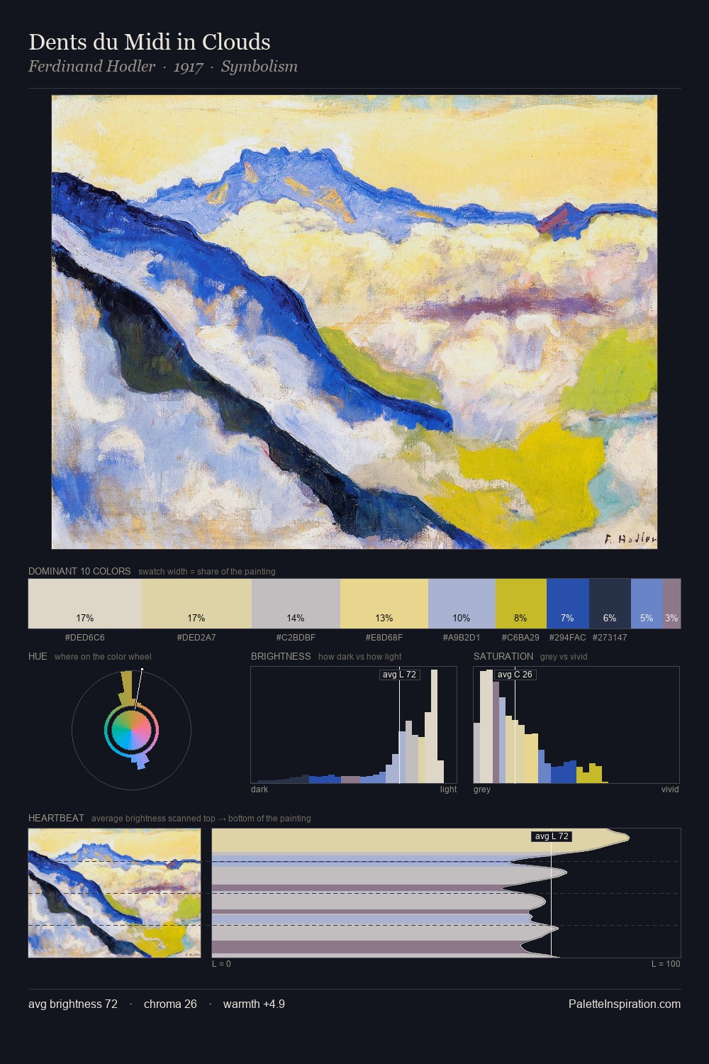 Dents du Midi in Clouds palette card