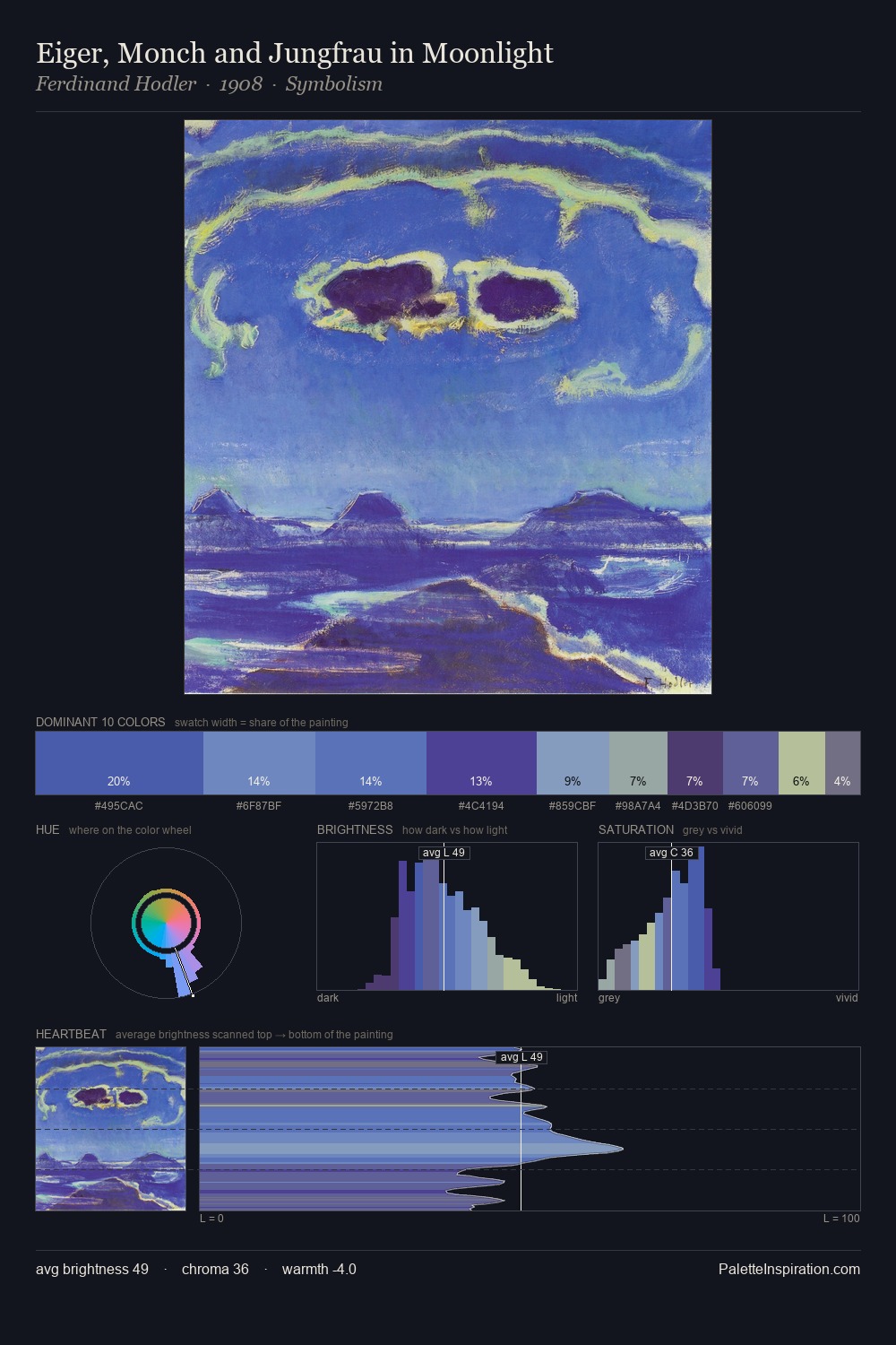 Eiger, Monch and Jungfrau in Moonlight palette card