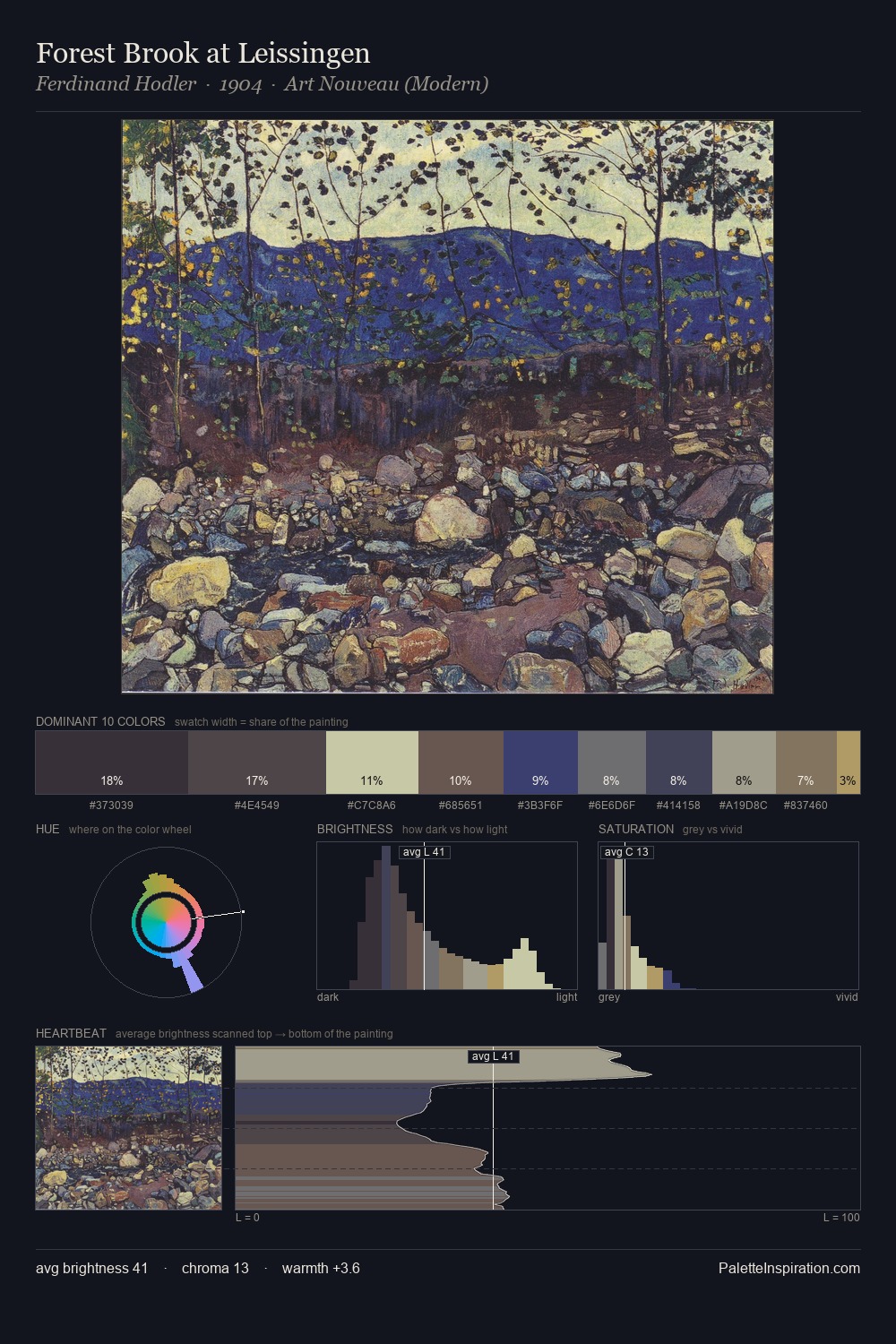 Forest Brook at Leissingen palette card