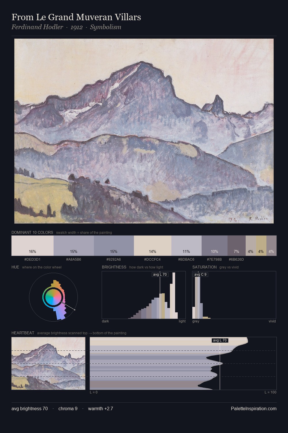 From Le Grand Muveran Villars palette card