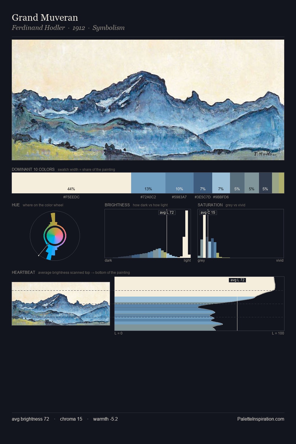 Grand Muveran palette card