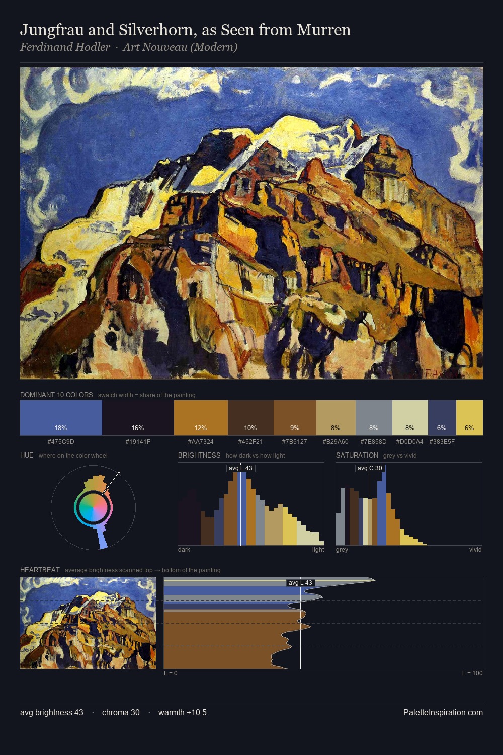 Jungfrau and Silverhorn, as Seen from Murren palette card