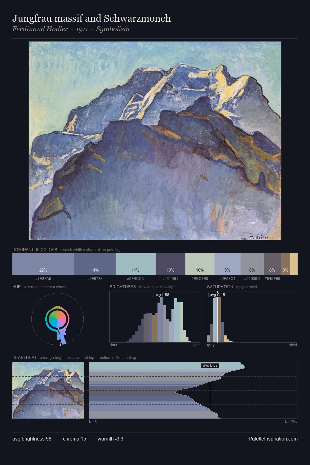 Jungfrau massif and Schwarzmonch palette card