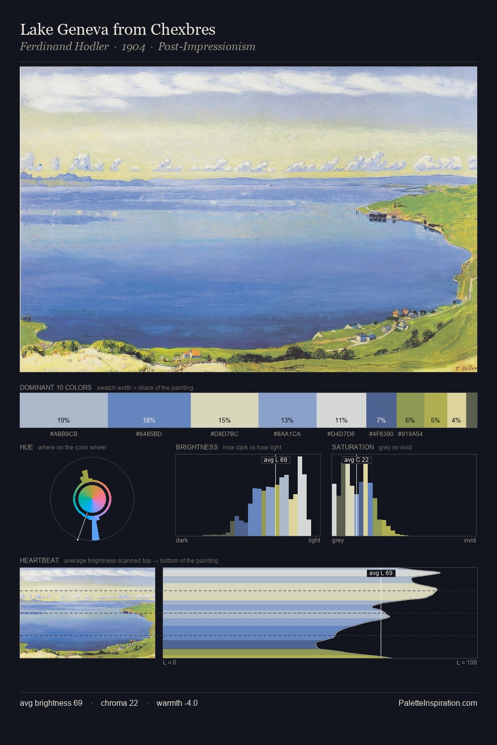 Lake Geneva from Chexbres palette card