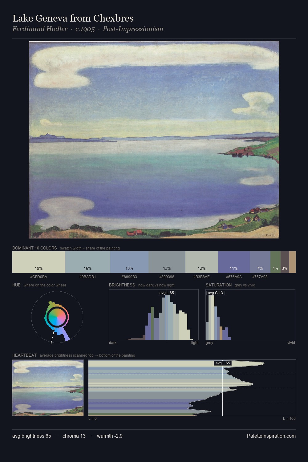 Lake Geneva from Chexbres palette card