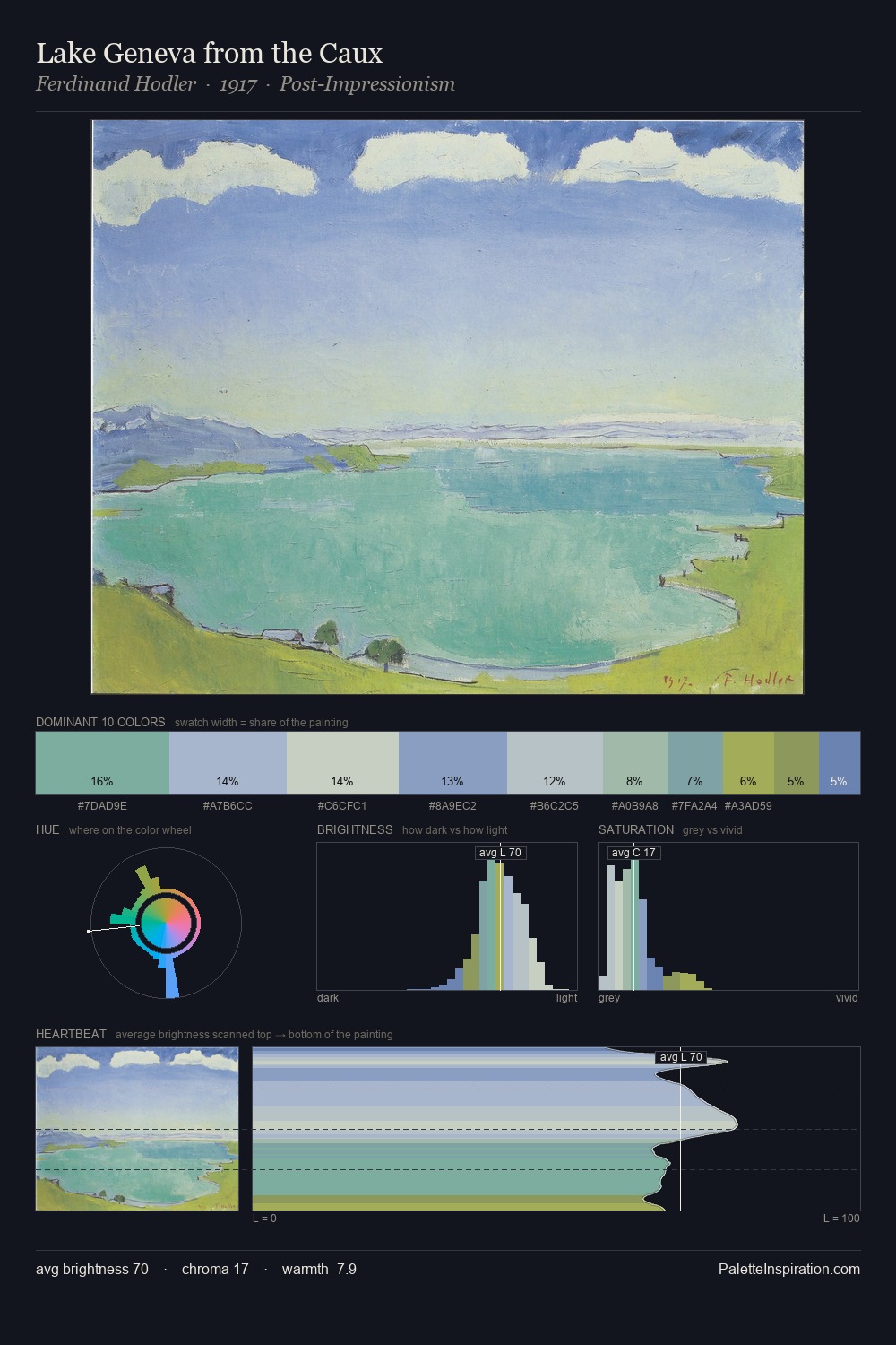 Lake Geneva from the Caux palette card