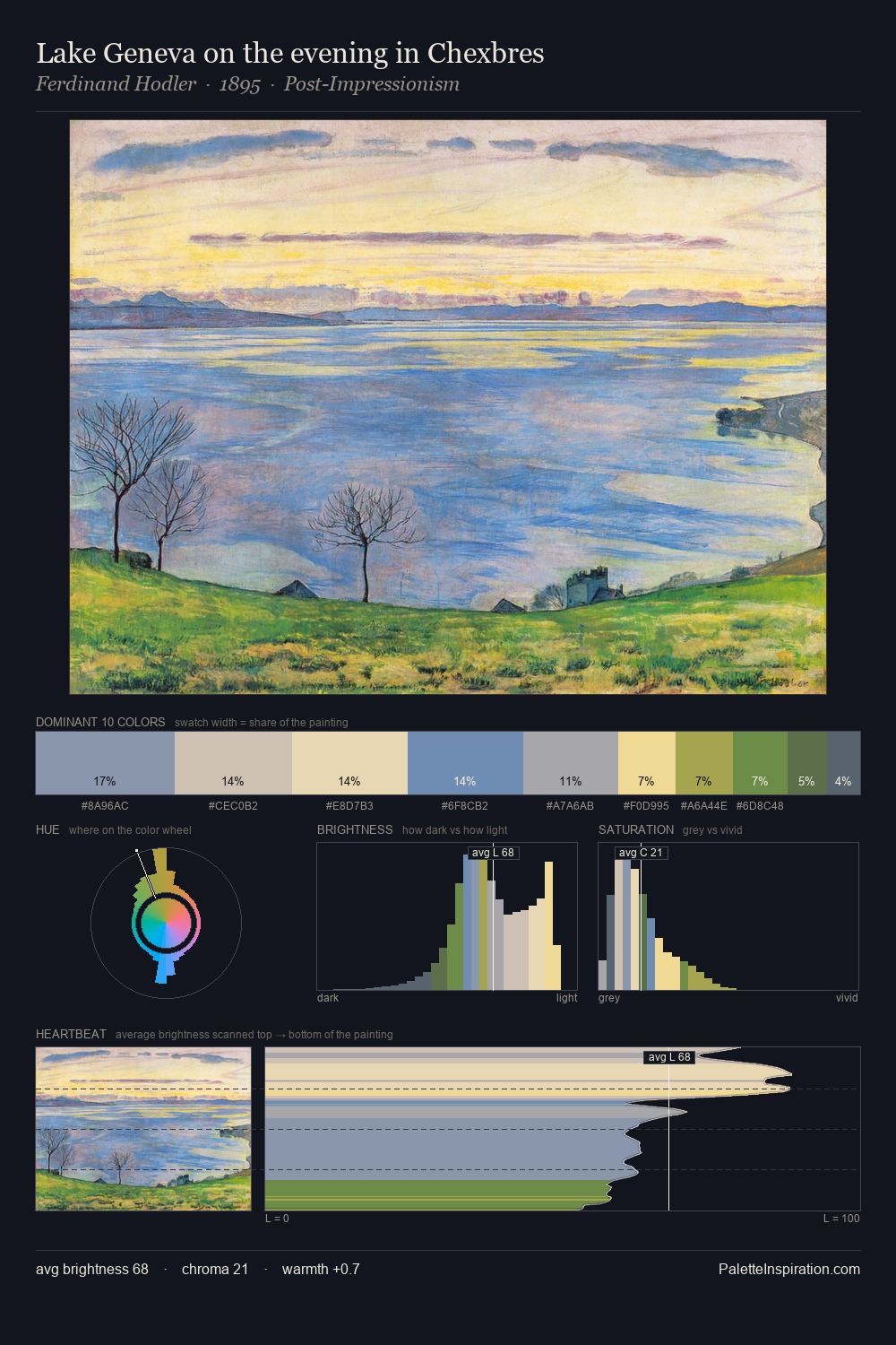 Lake Geneva on the evening in Chexbres palette card