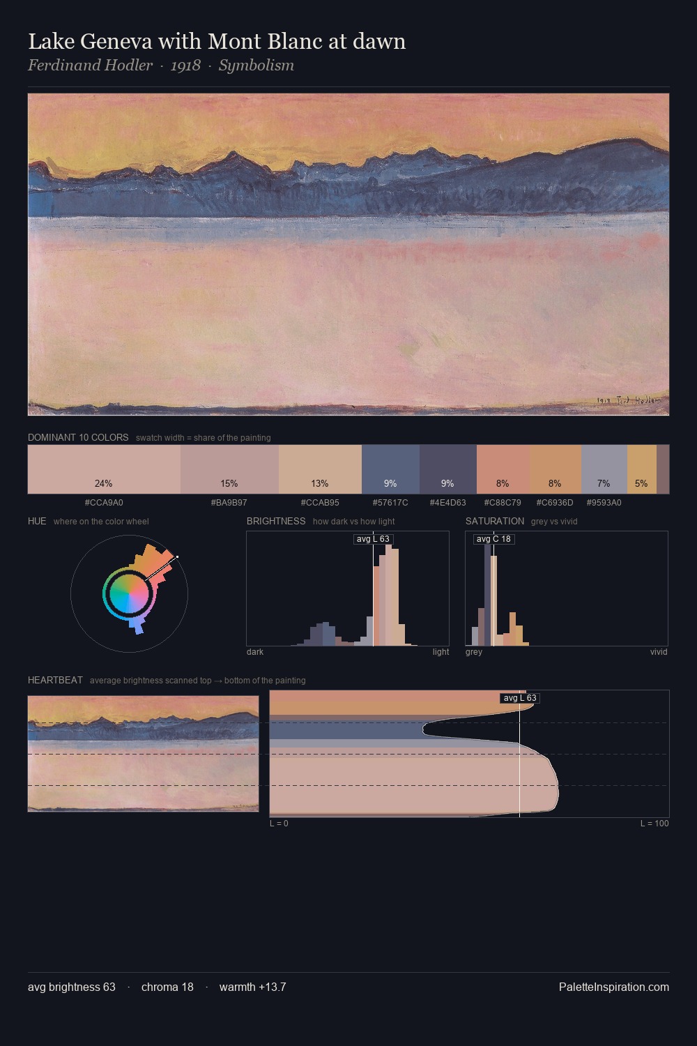 Lake Geneva with Mont Blanc at dawn palette card