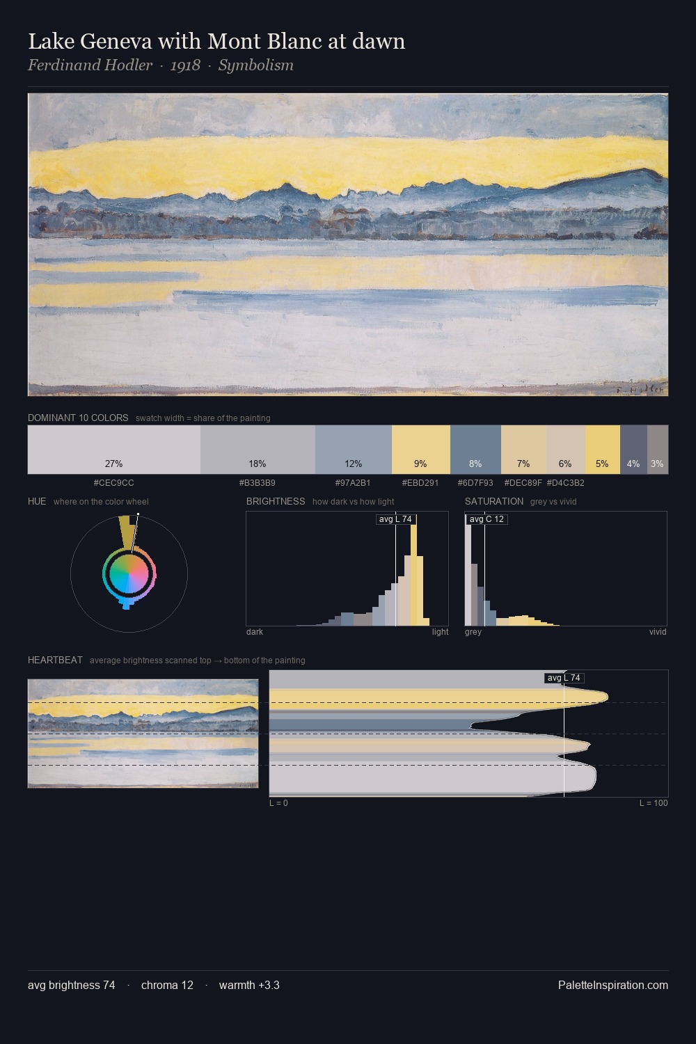 Lake Geneva with Mont Blanc at dawn palette card