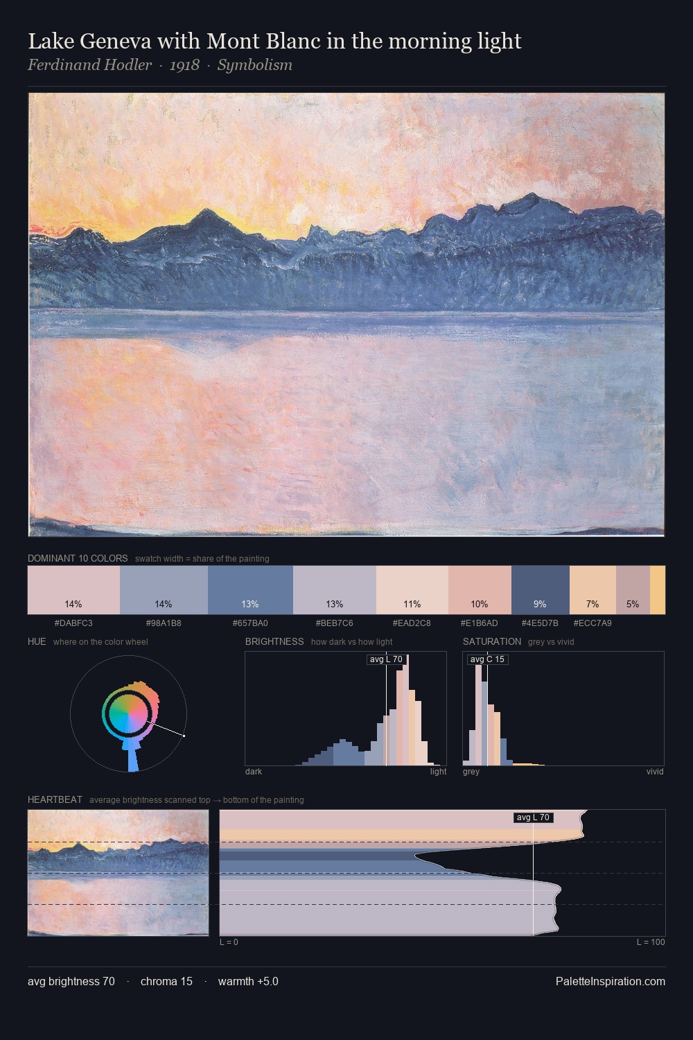 Lake Geneva with Mont Blanc in the morning light palette card