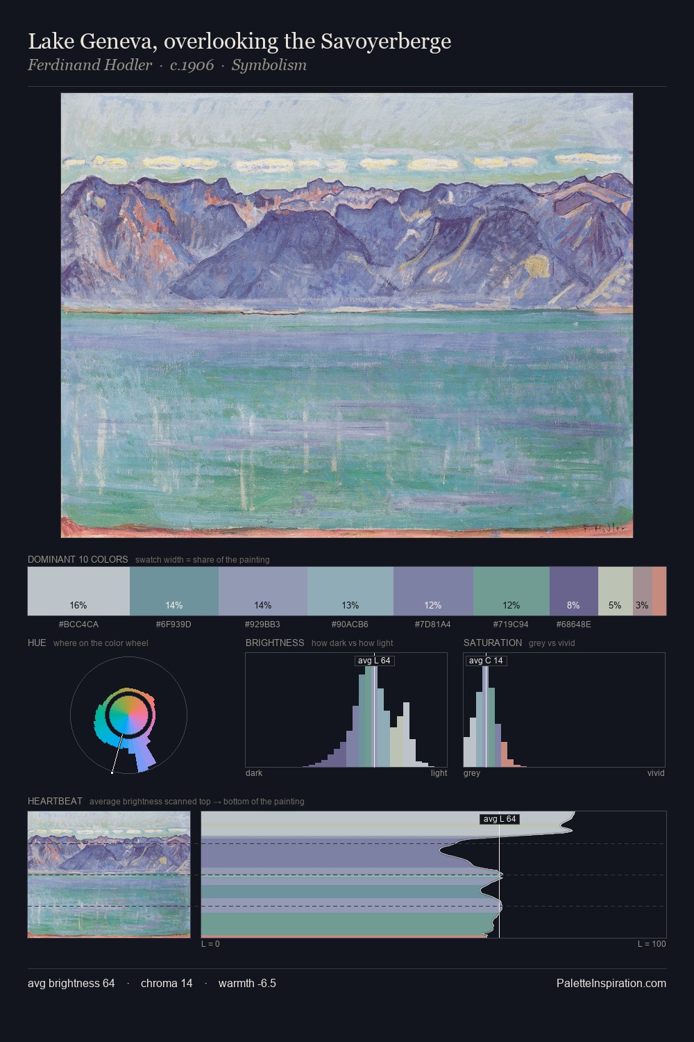 Lake Geneva, overlooking the Savoyerberge palette card