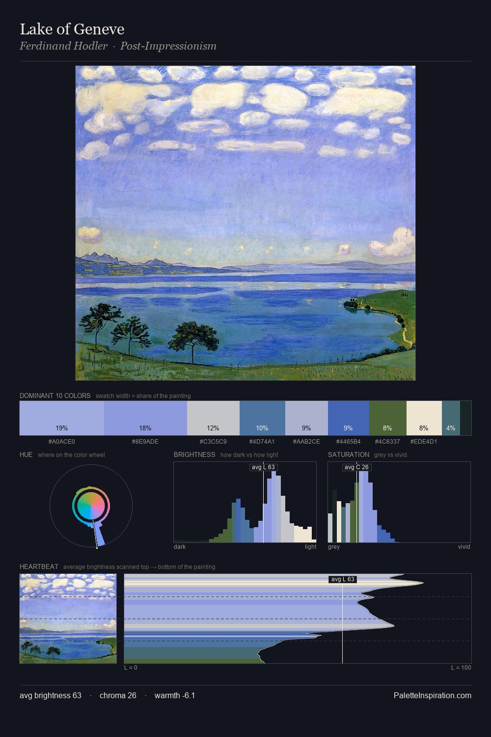 Lake of Geneve palette card