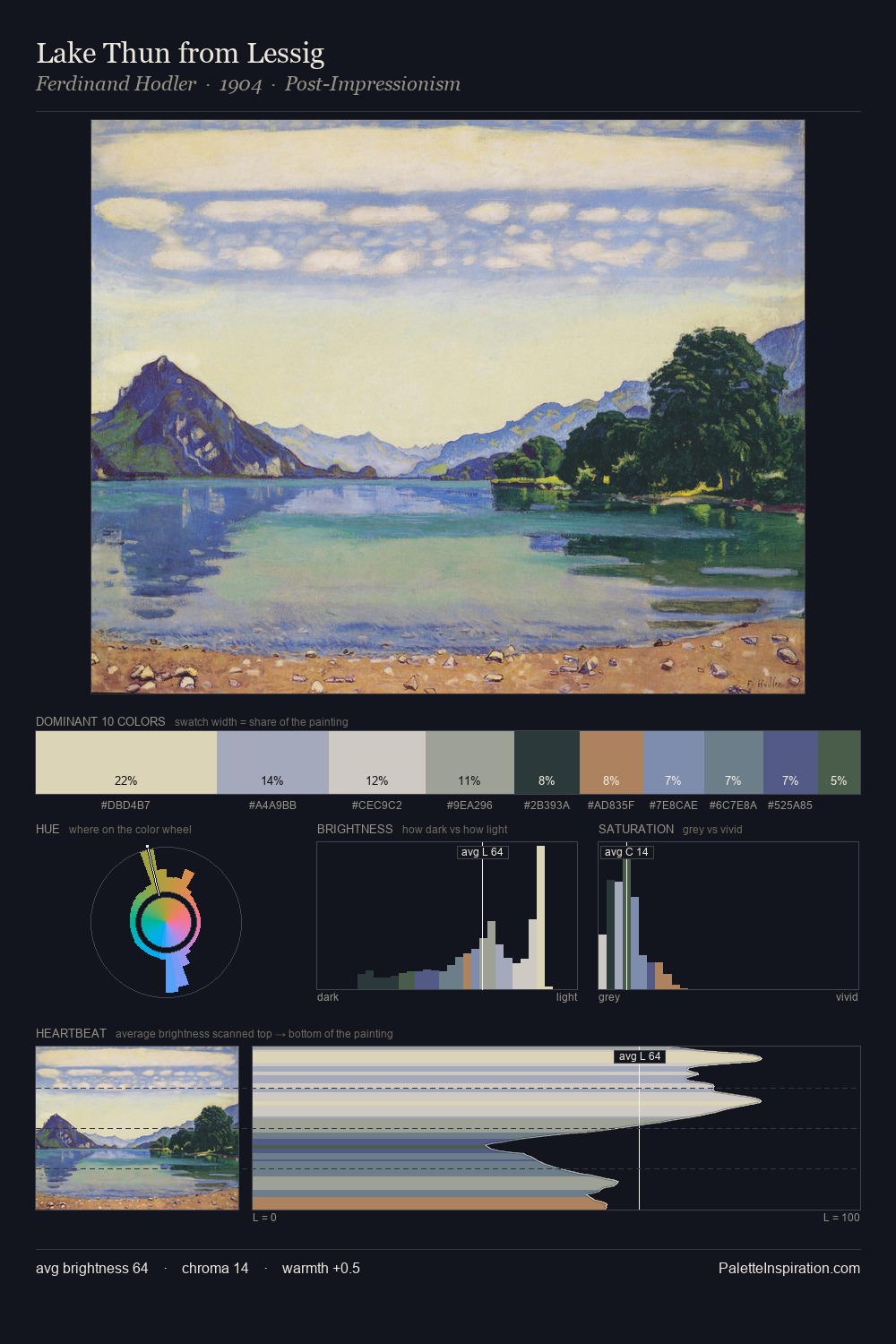 Lake Thun from Lessig palette card