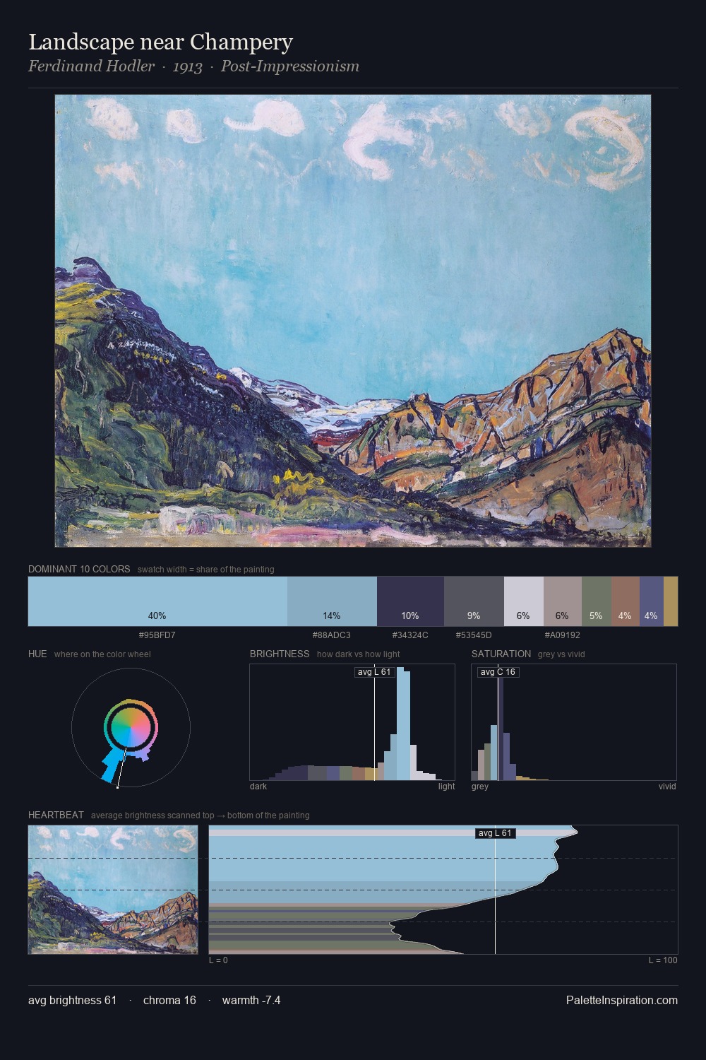 Landscape near Champery palette card
