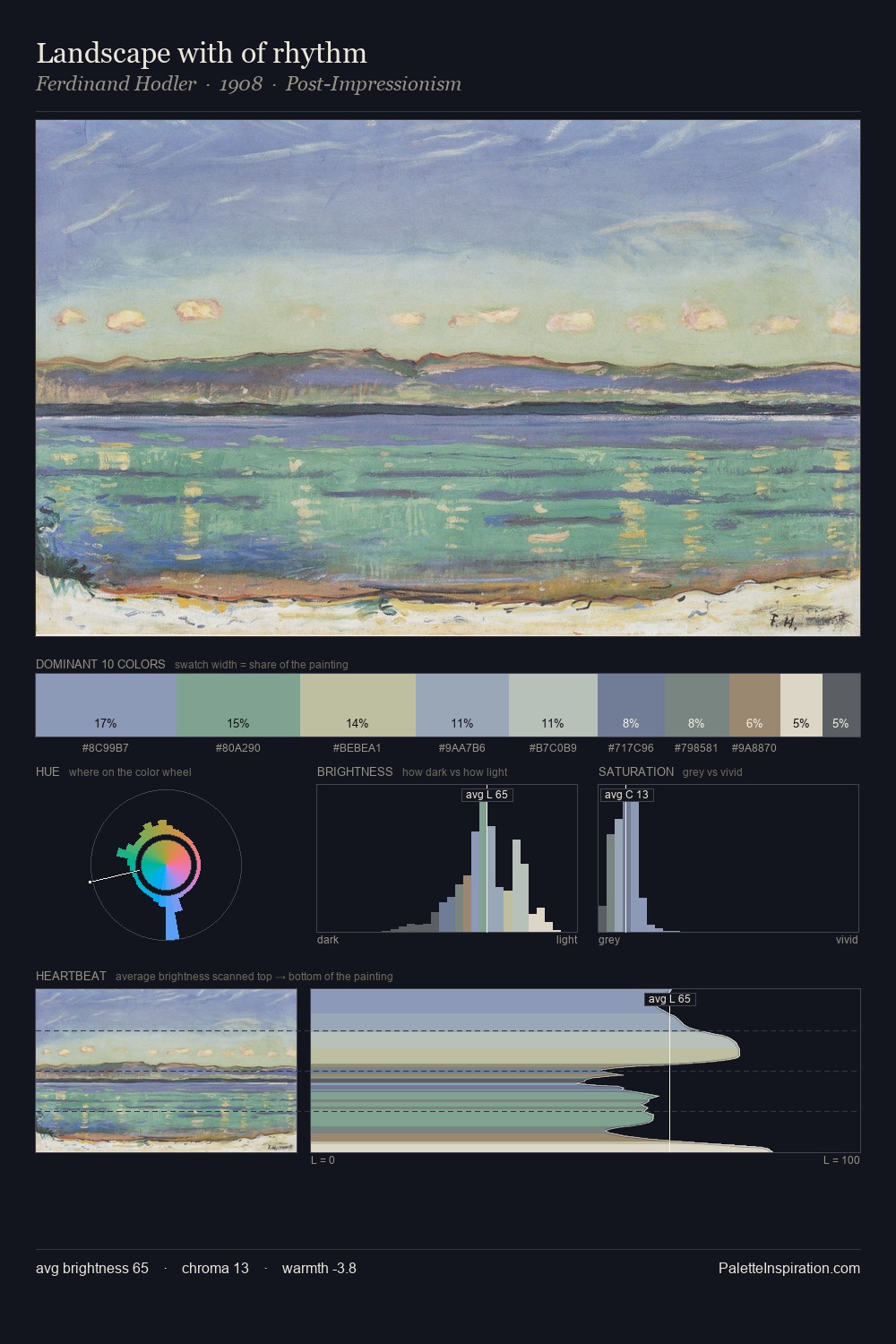 Landscape with of rhythm palette card
