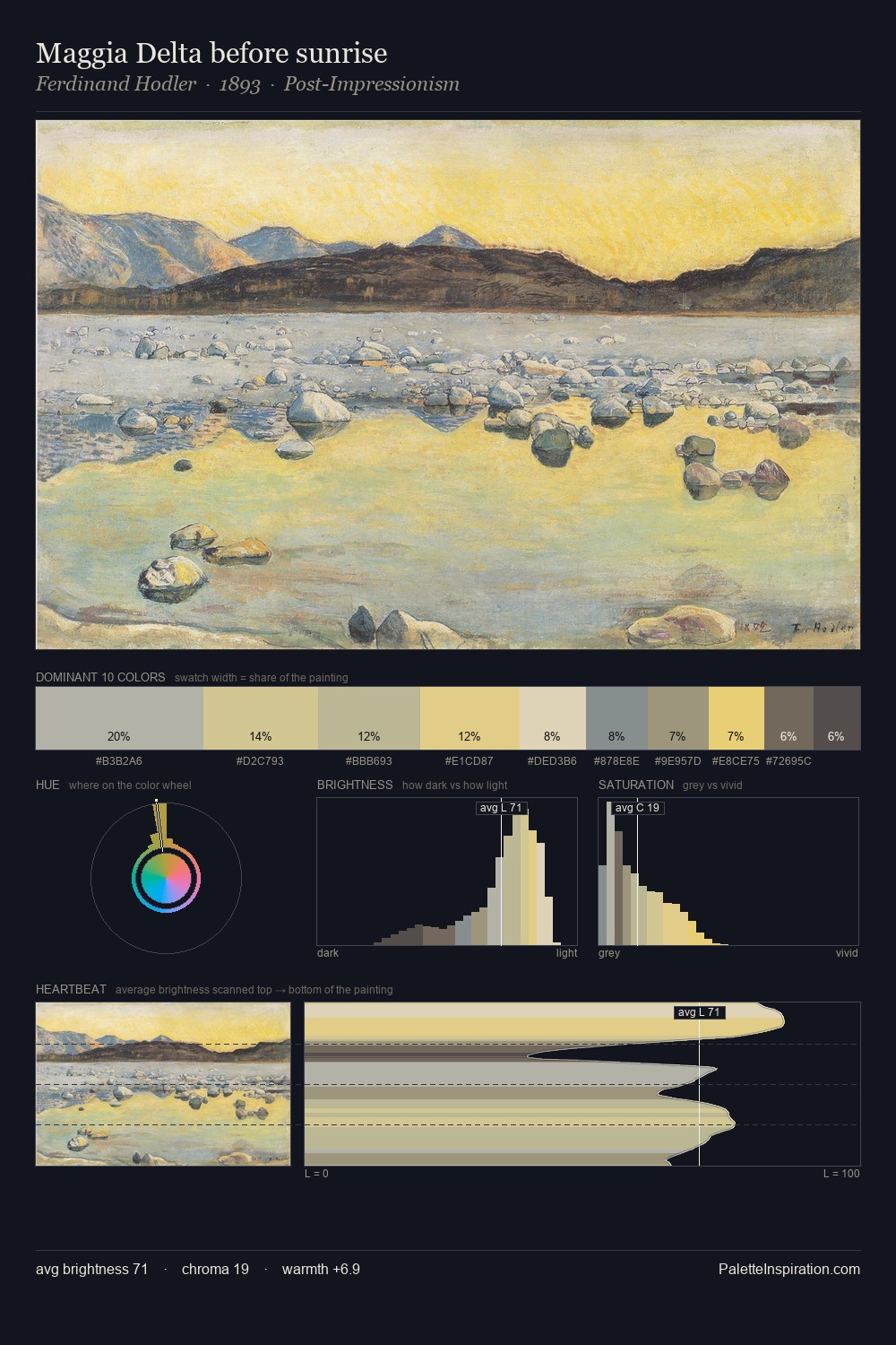 Maggia Delta before sunrise palette card