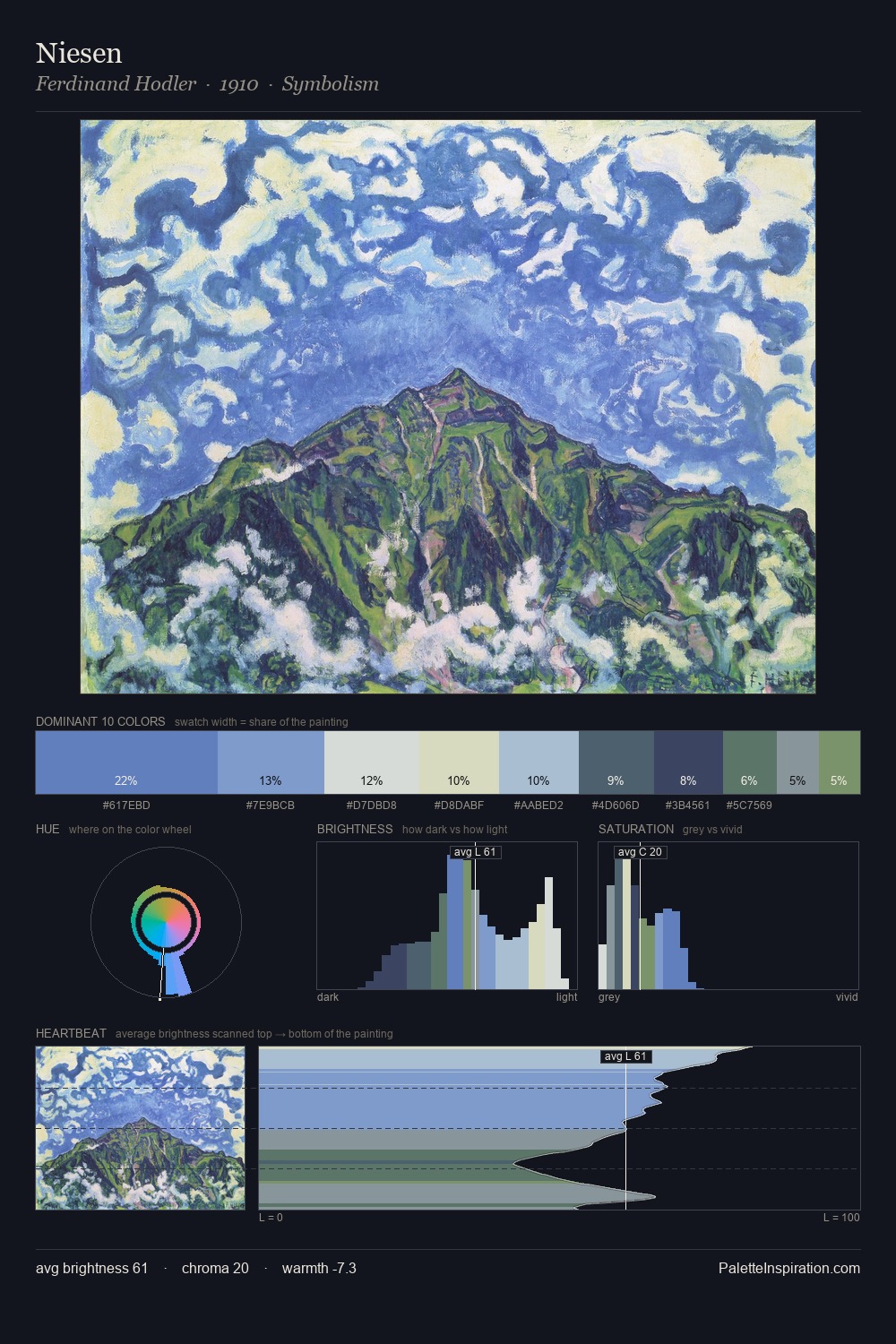 Niesen palette card