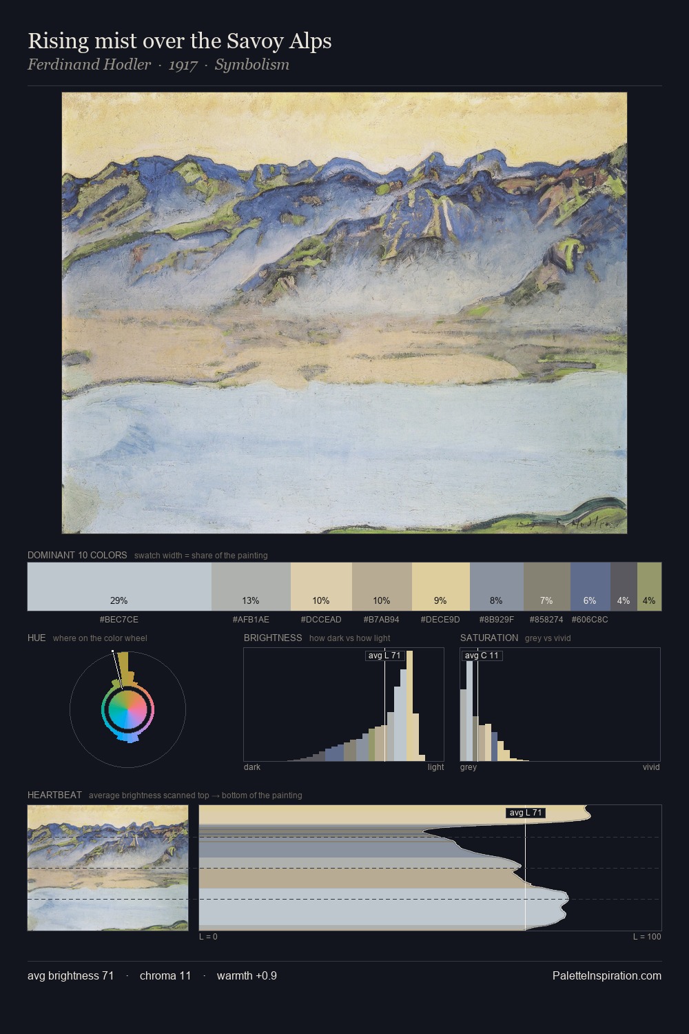 Rising mist over the Savoy Alps palette card