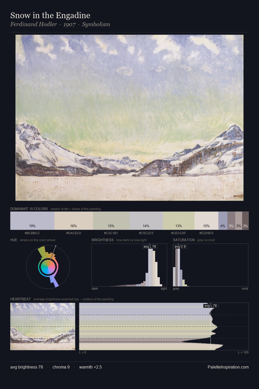 Snow in the Engadine palette card